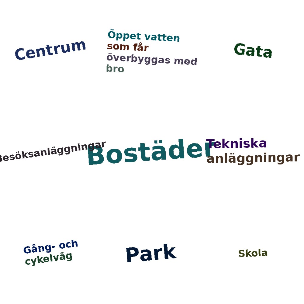 Ordmoln