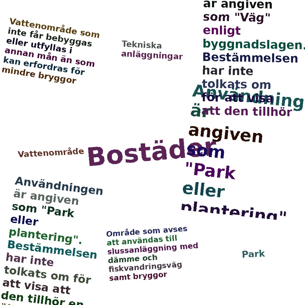Ordmoln