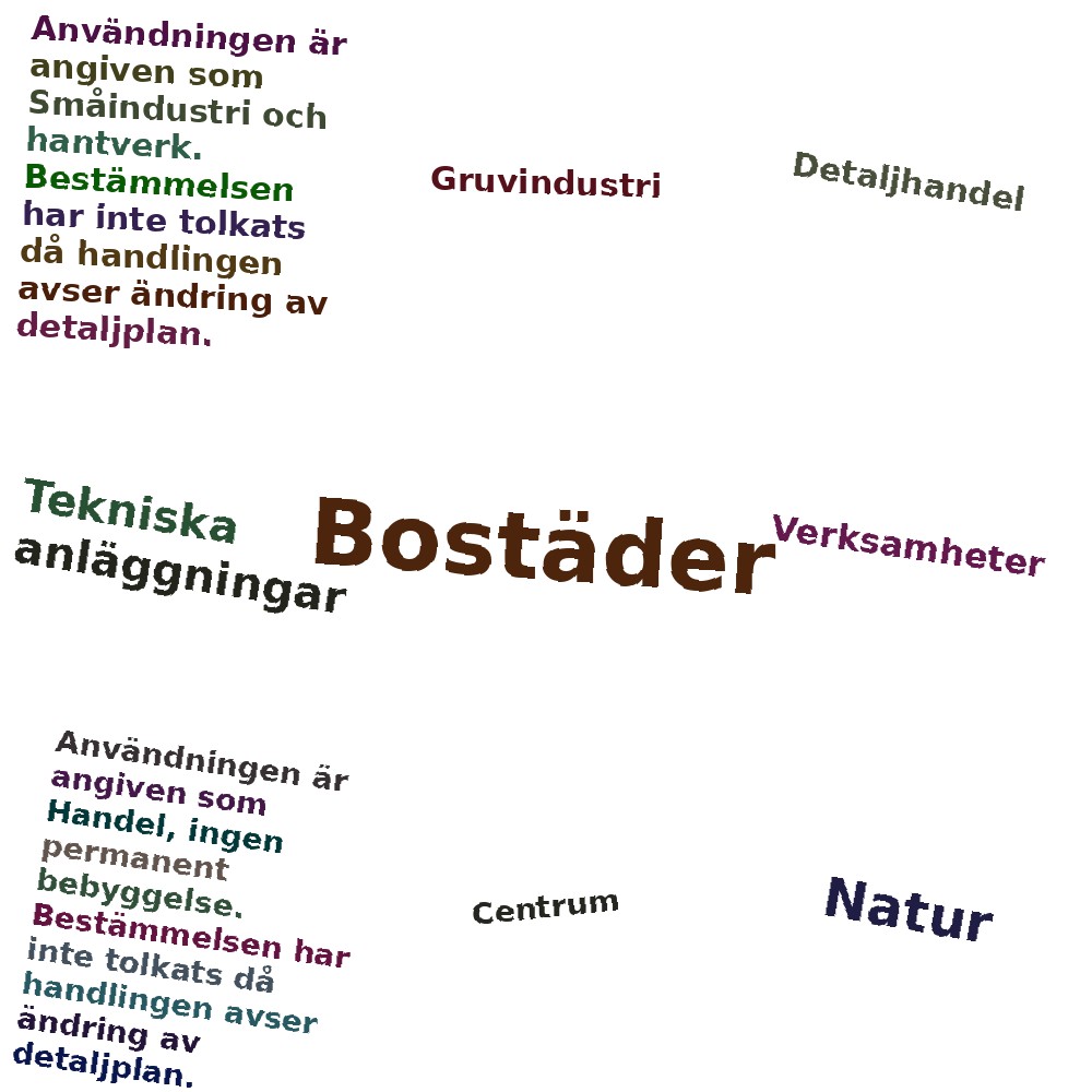 Ordmoln