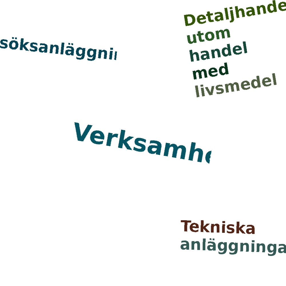 Ordmoln