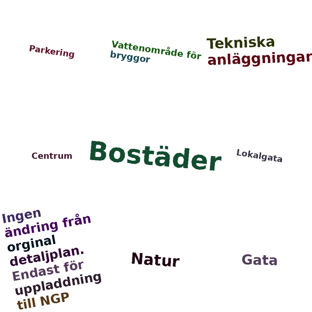 Ordmoln