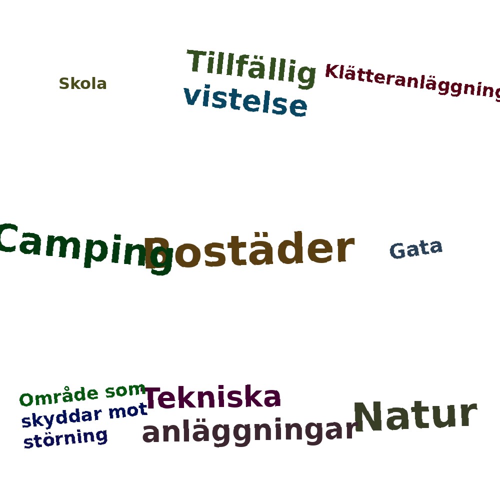 Ordmoln