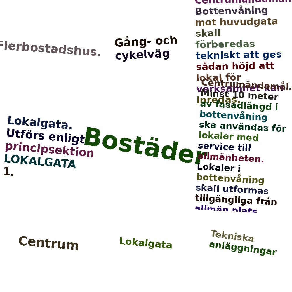 Ordmoln