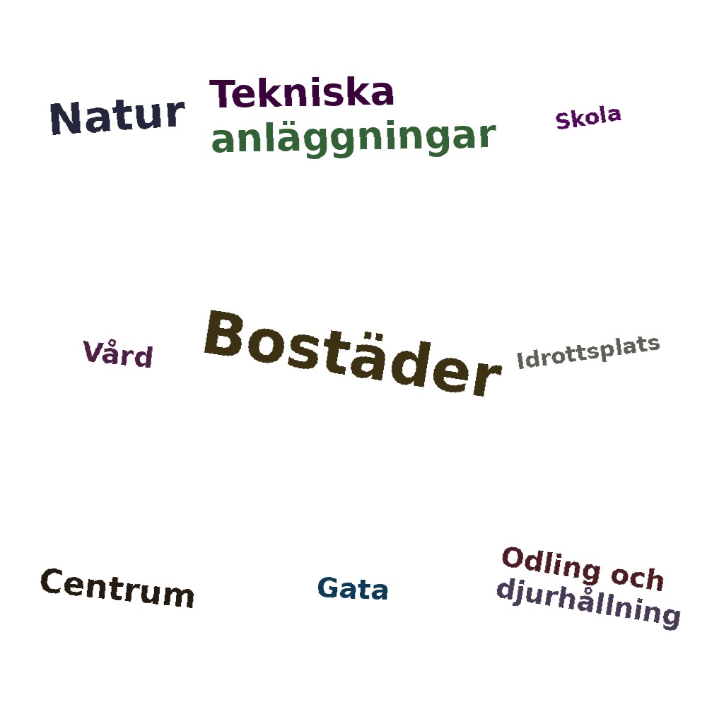 Ordmoln