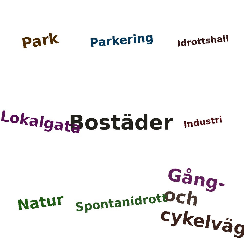 Ordmoln