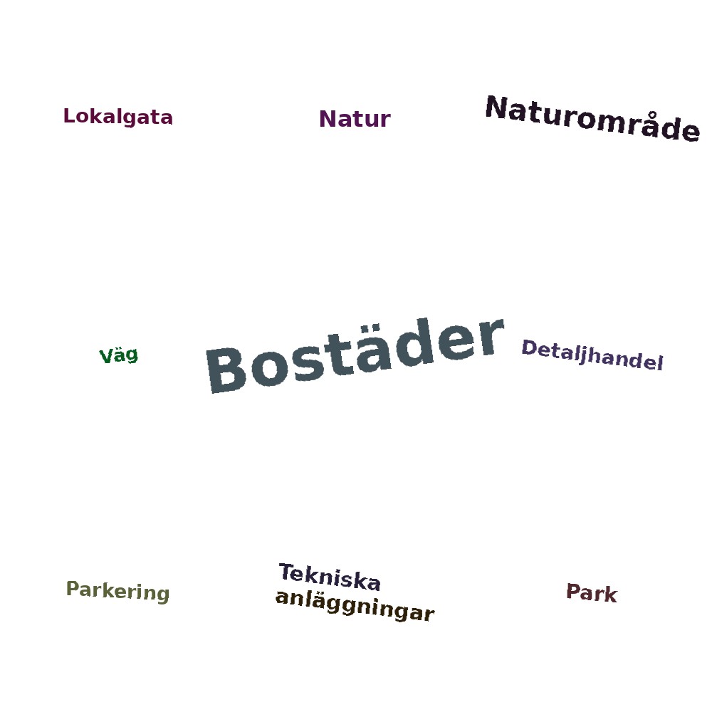 Ordmoln