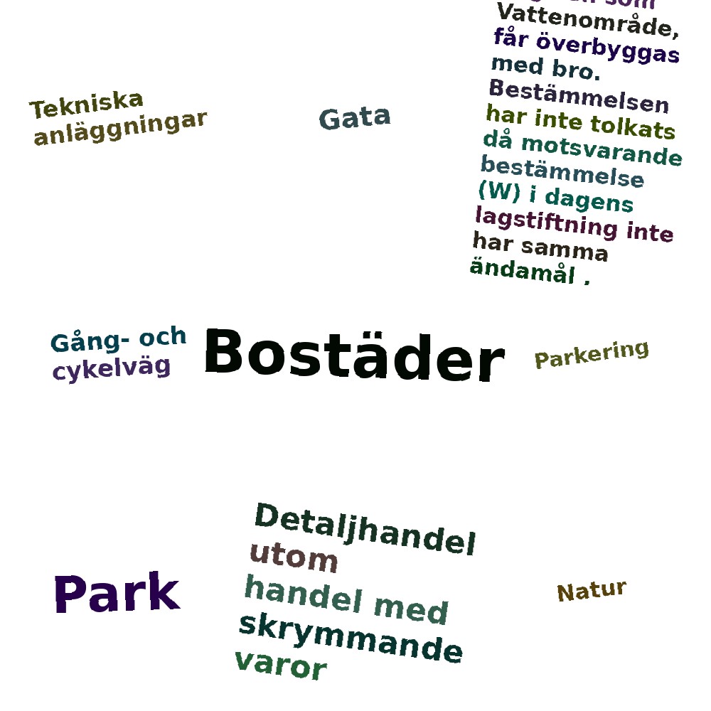 Ordmoln