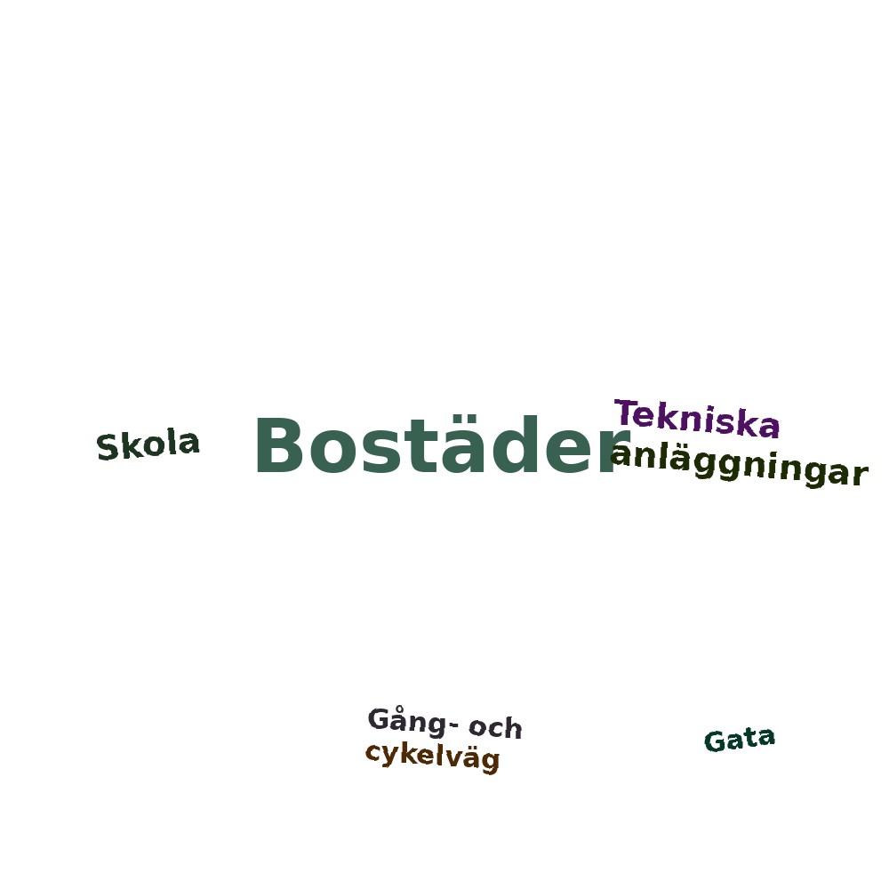 Ordmoln
