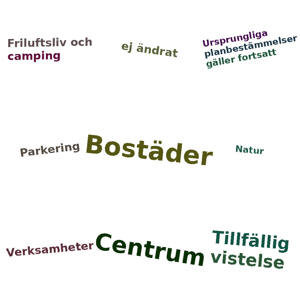Ordmoln