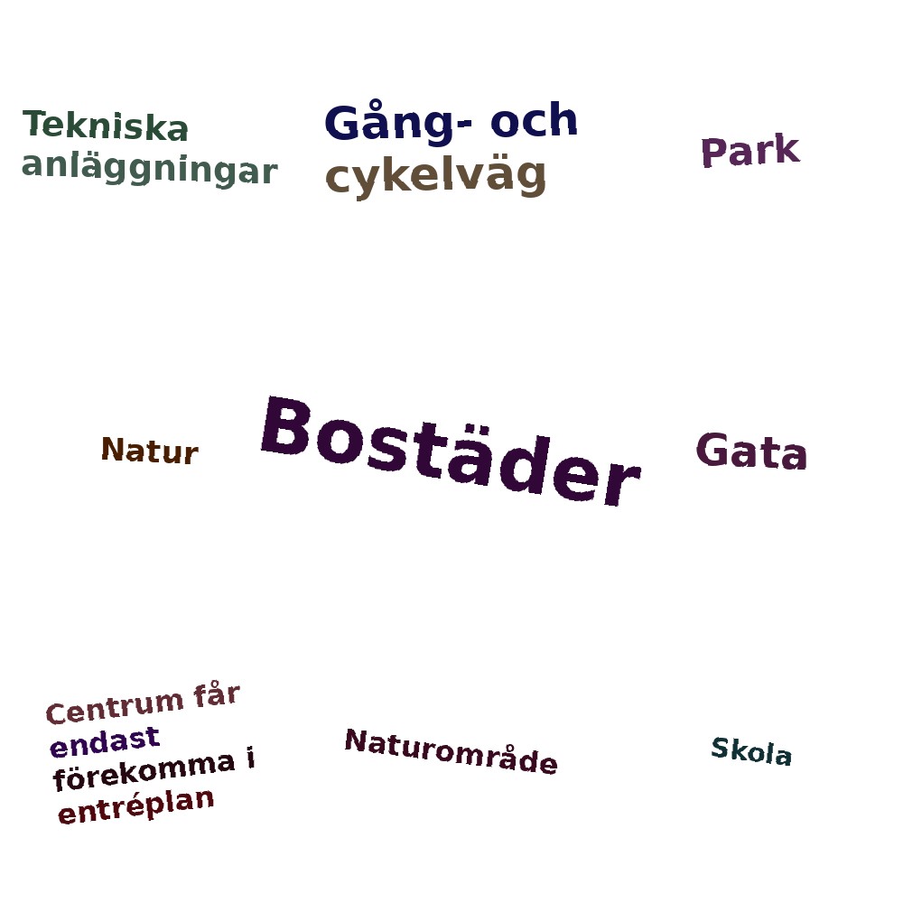 Ordmoln