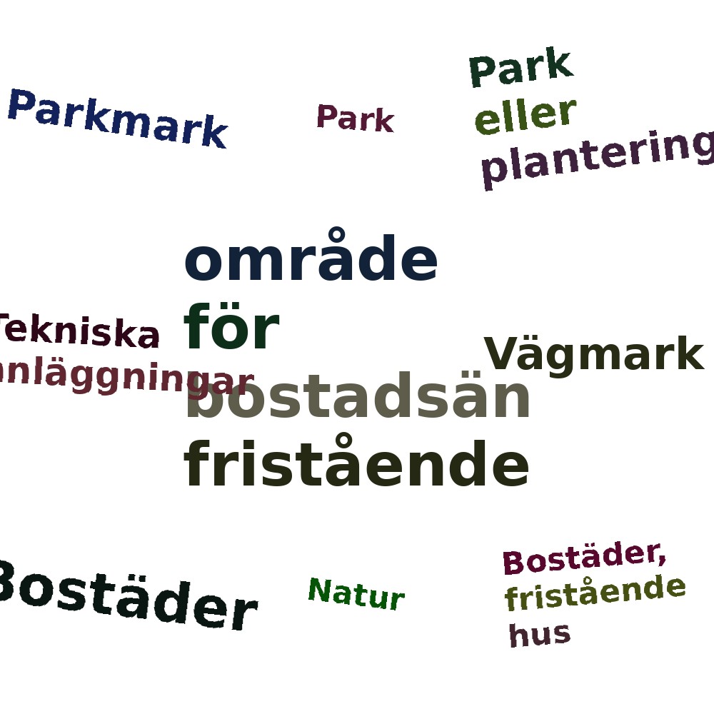 Ordmoln