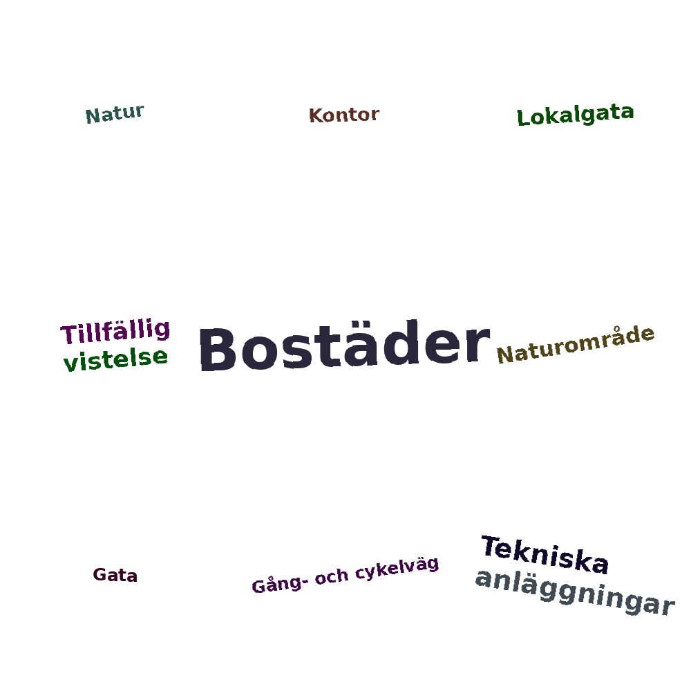 Ordmoln