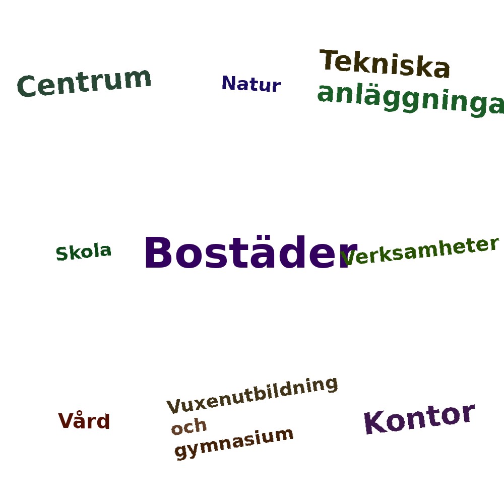 Ordmoln