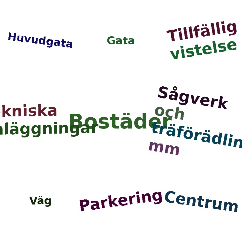 Ordmoln