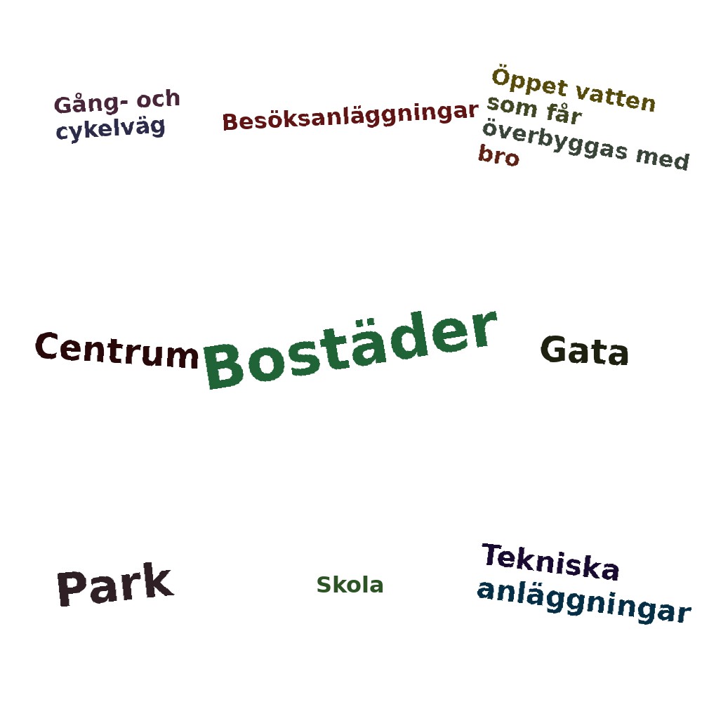 Ordmoln