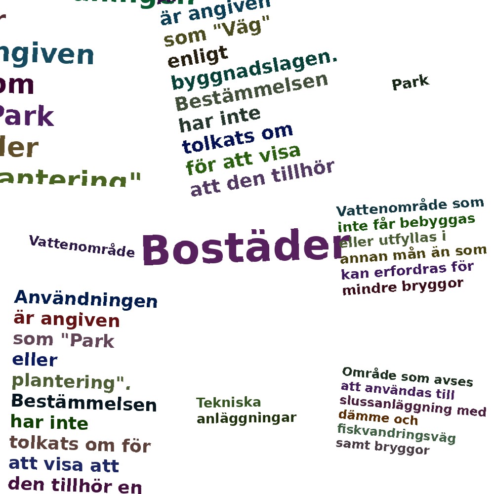 Ordmoln