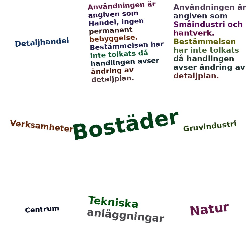 Ordmoln