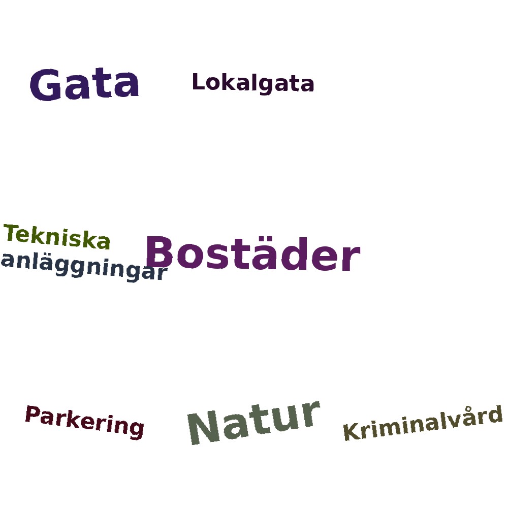 Ordmoln