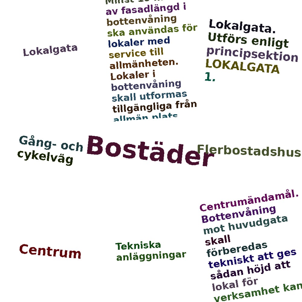 Ordmoln