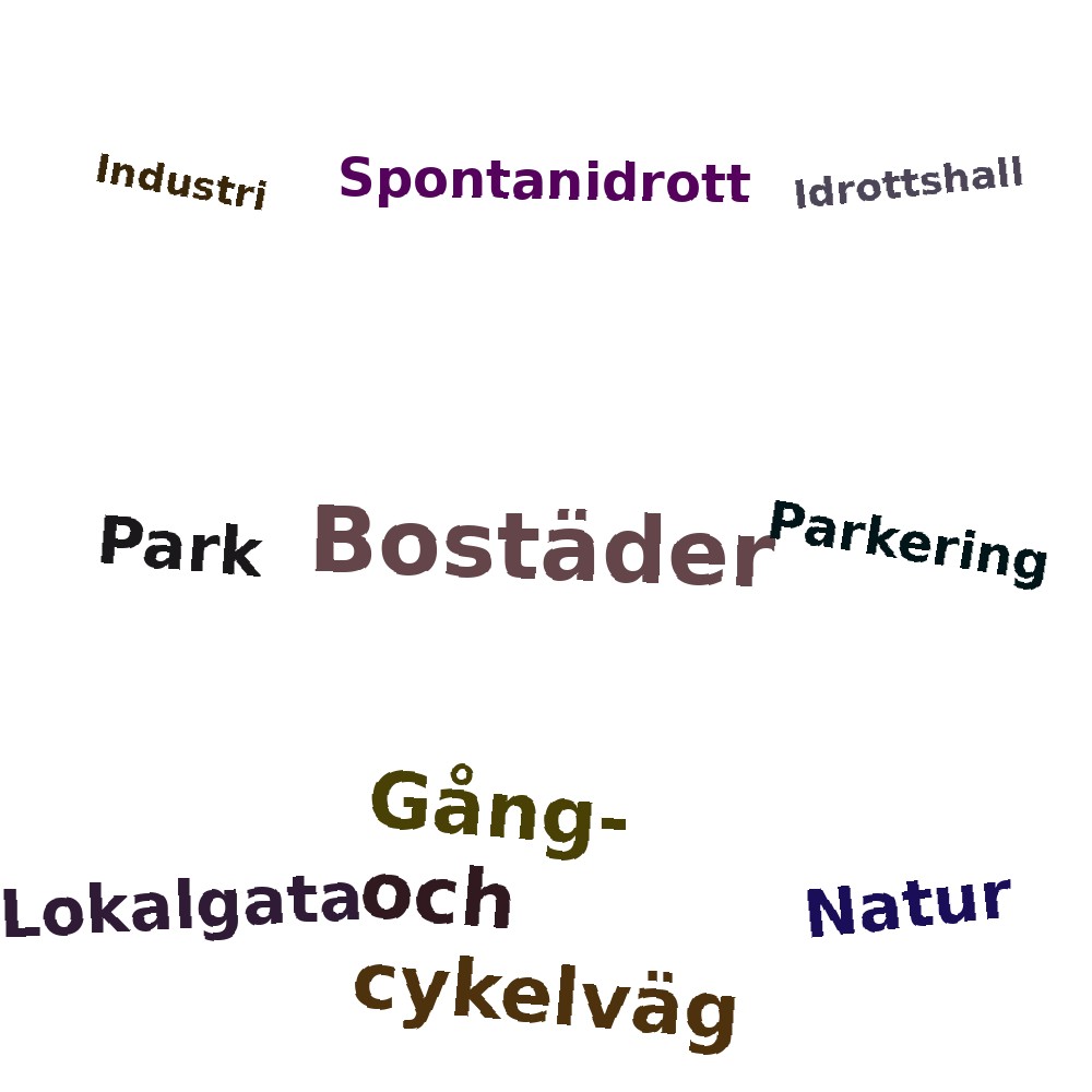 Ordmoln