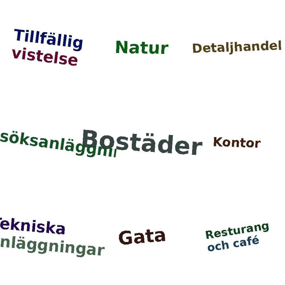 Ordmoln