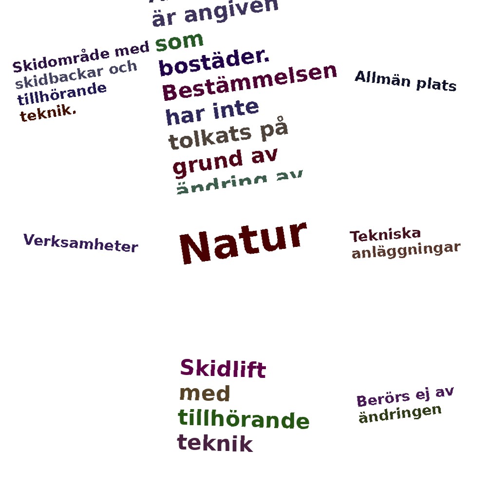 Ordmoln