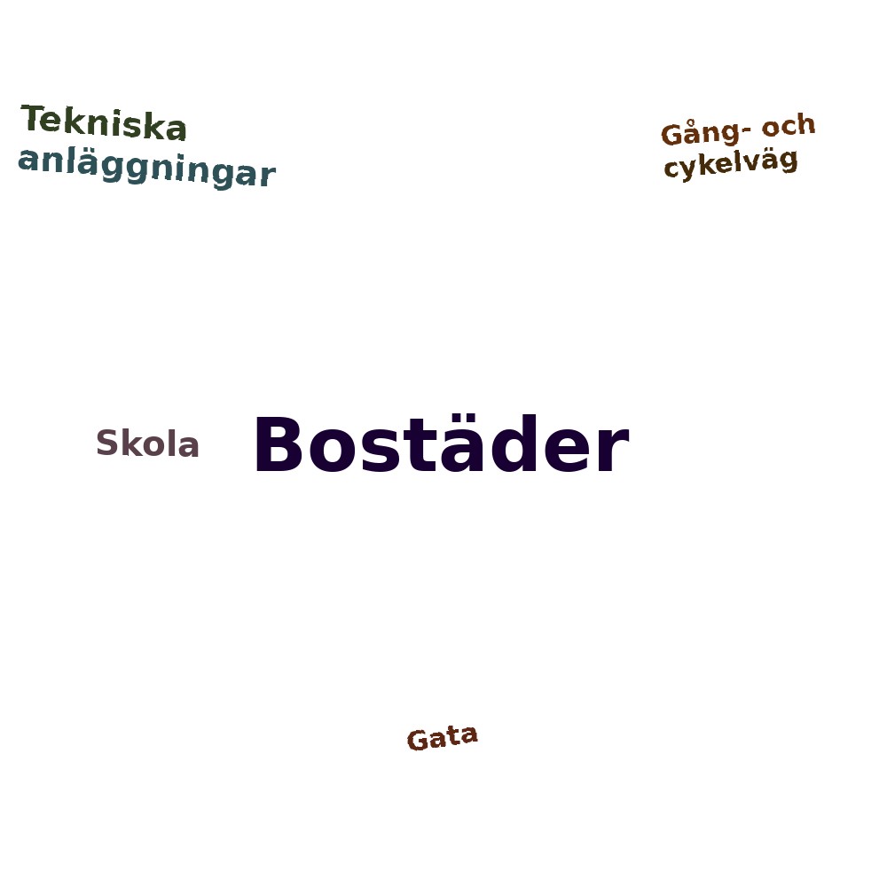 Ordmoln