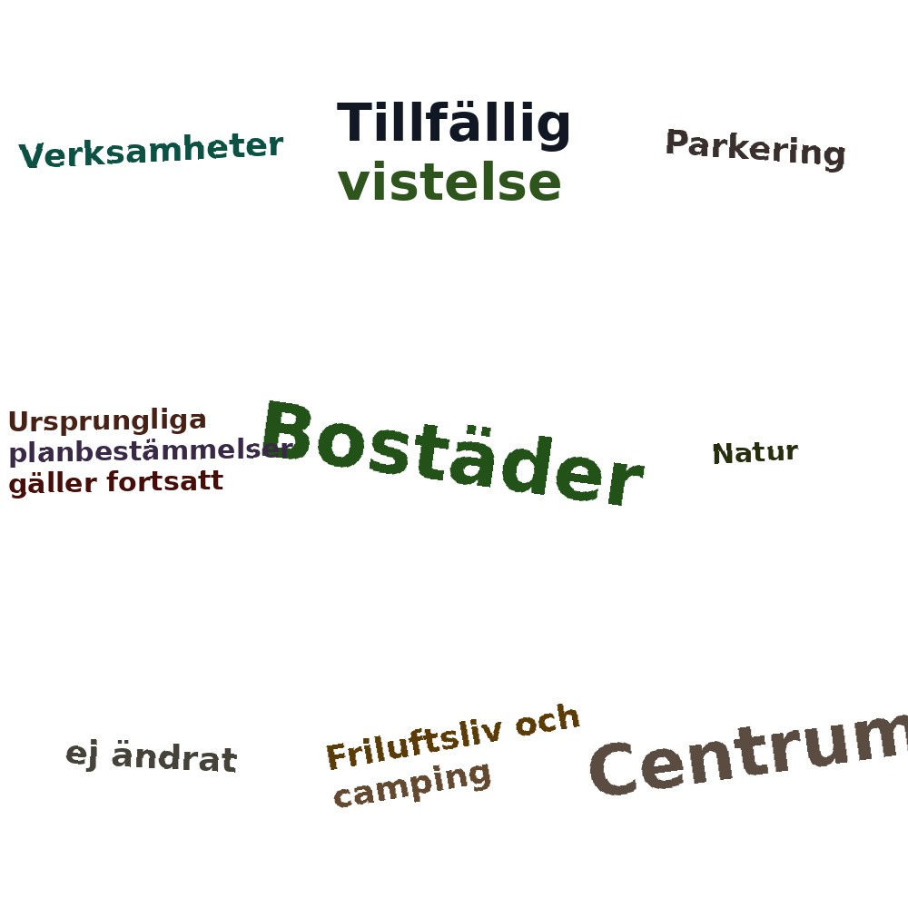 Ordmoln