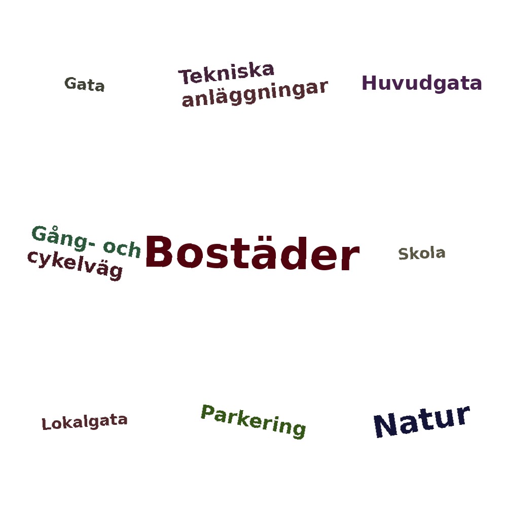 Ordmoln