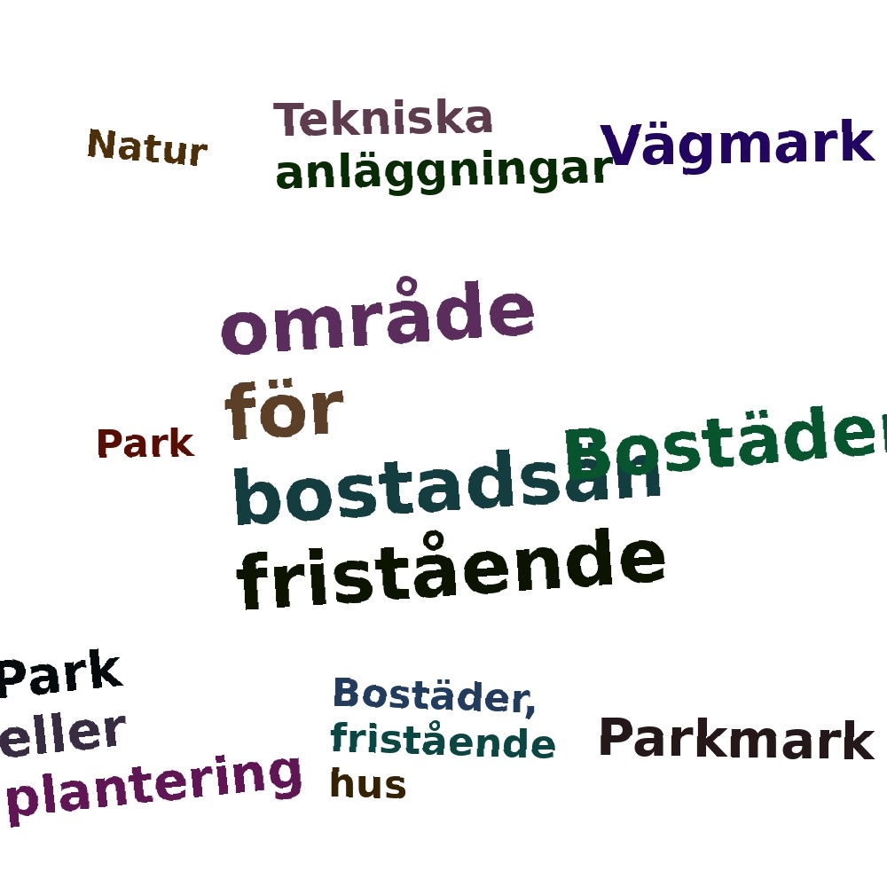 Ordmoln