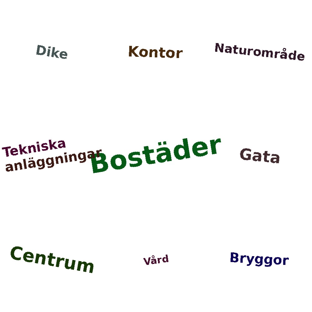 Ordmoln