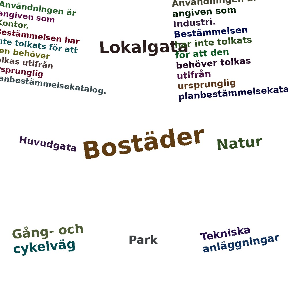 Ordmoln