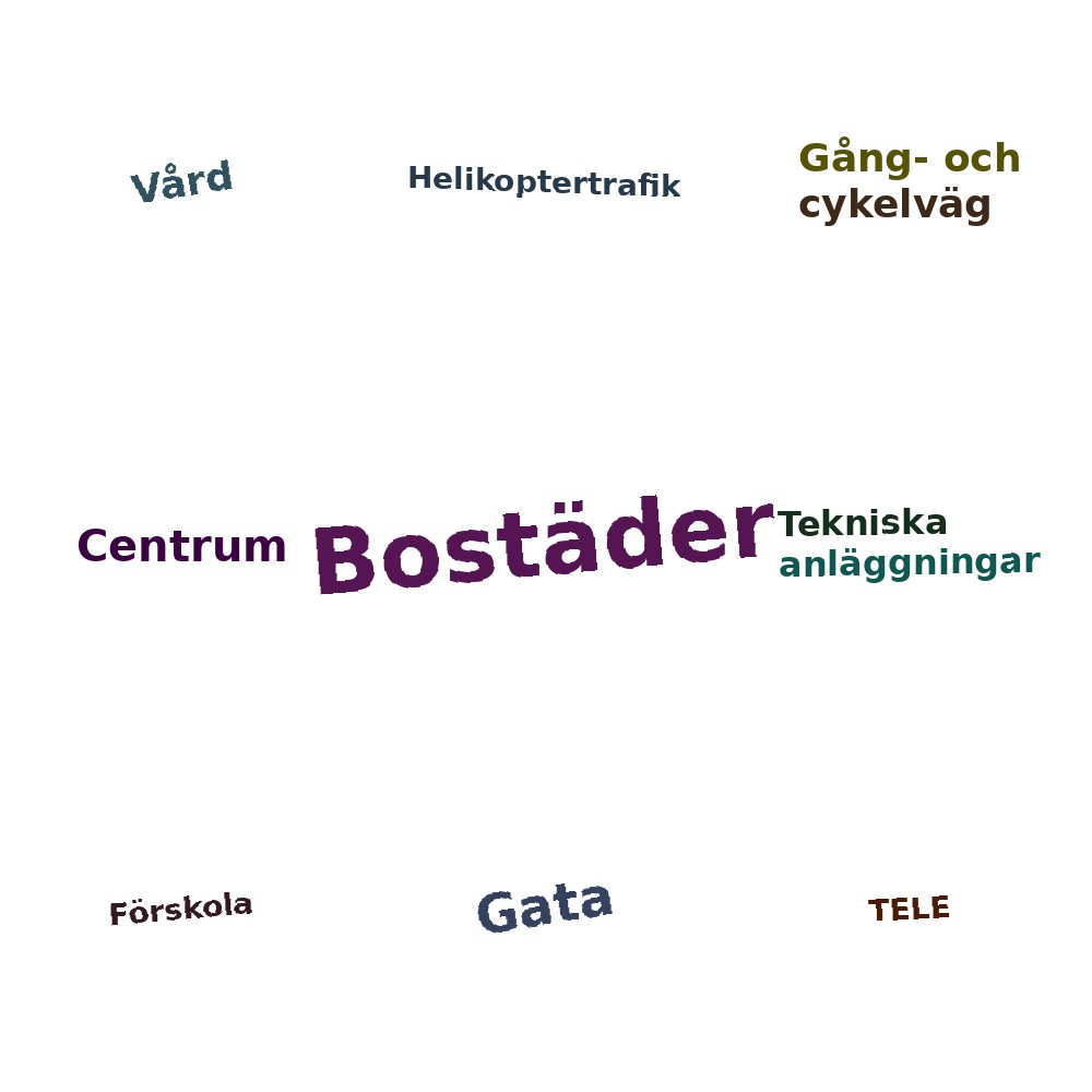 Ordmoln