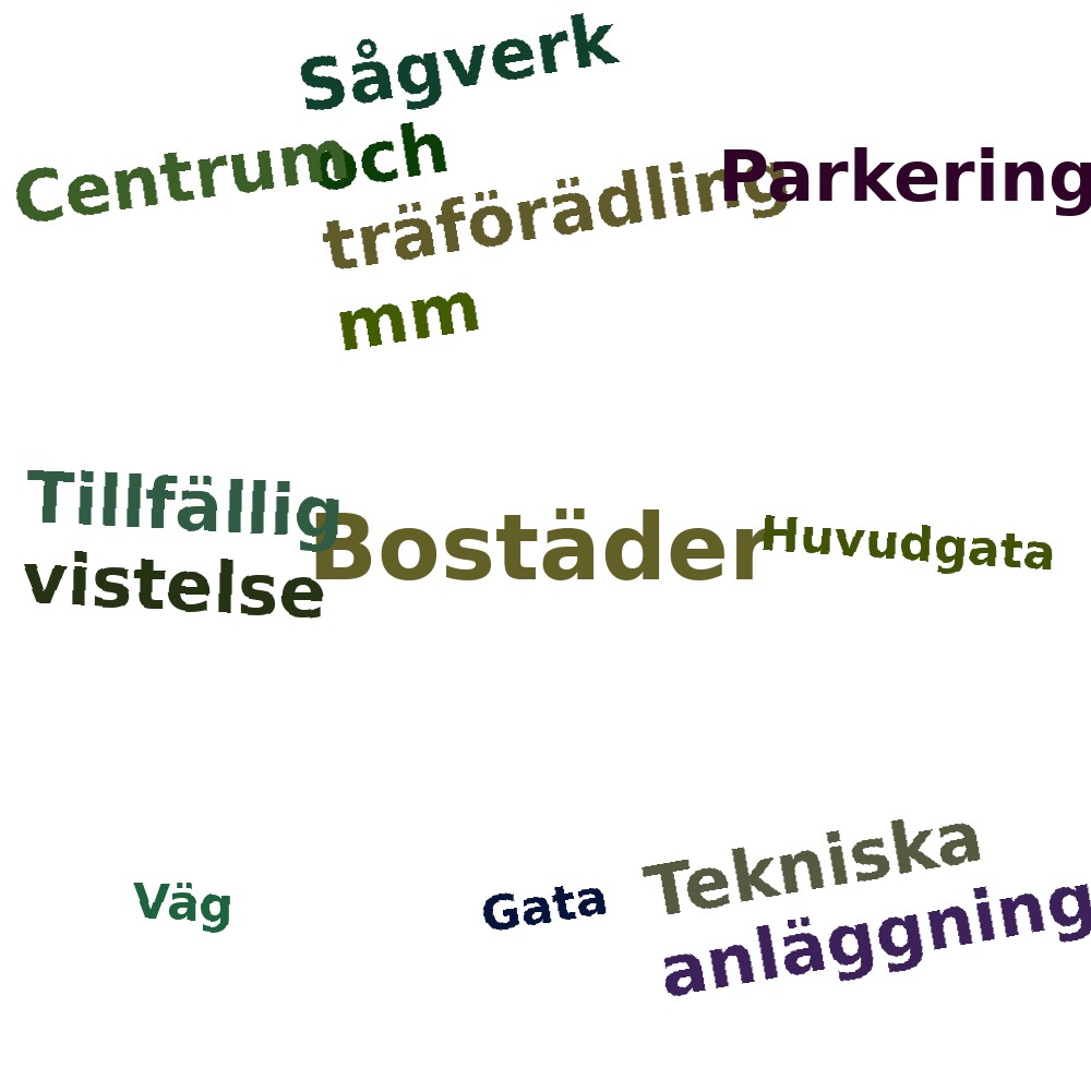 Ordmoln