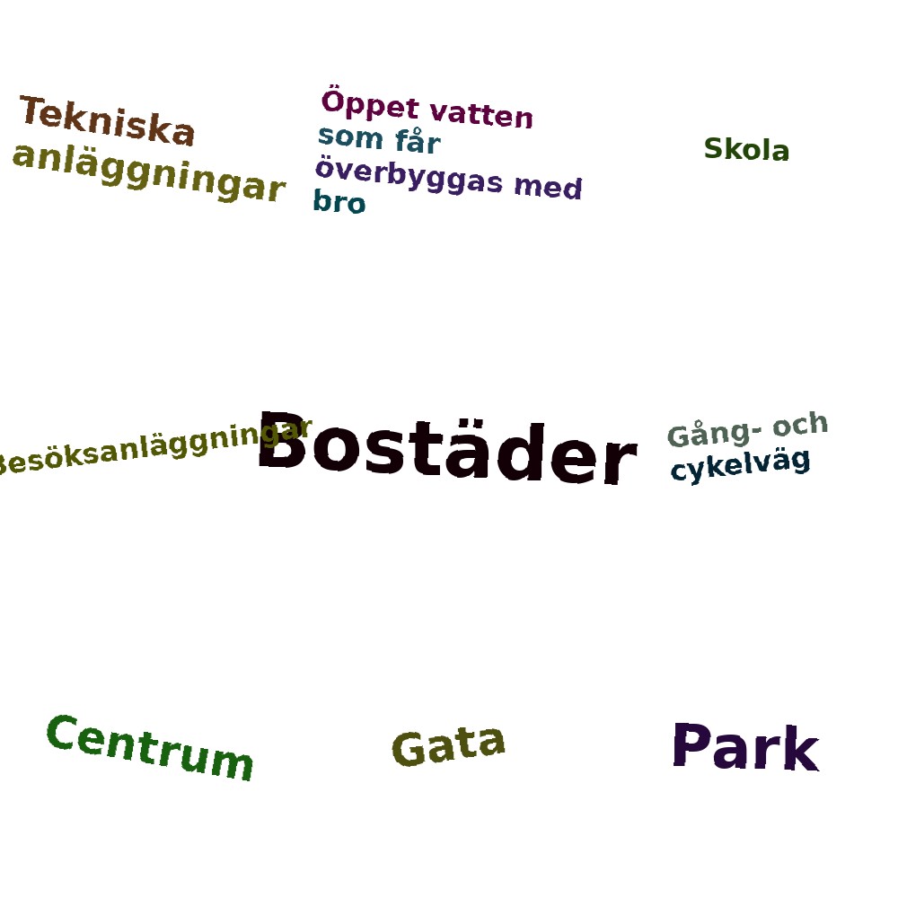 Ordmoln