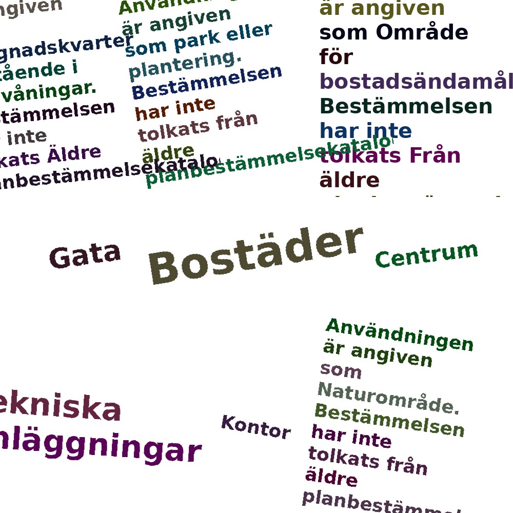 Ordmoln