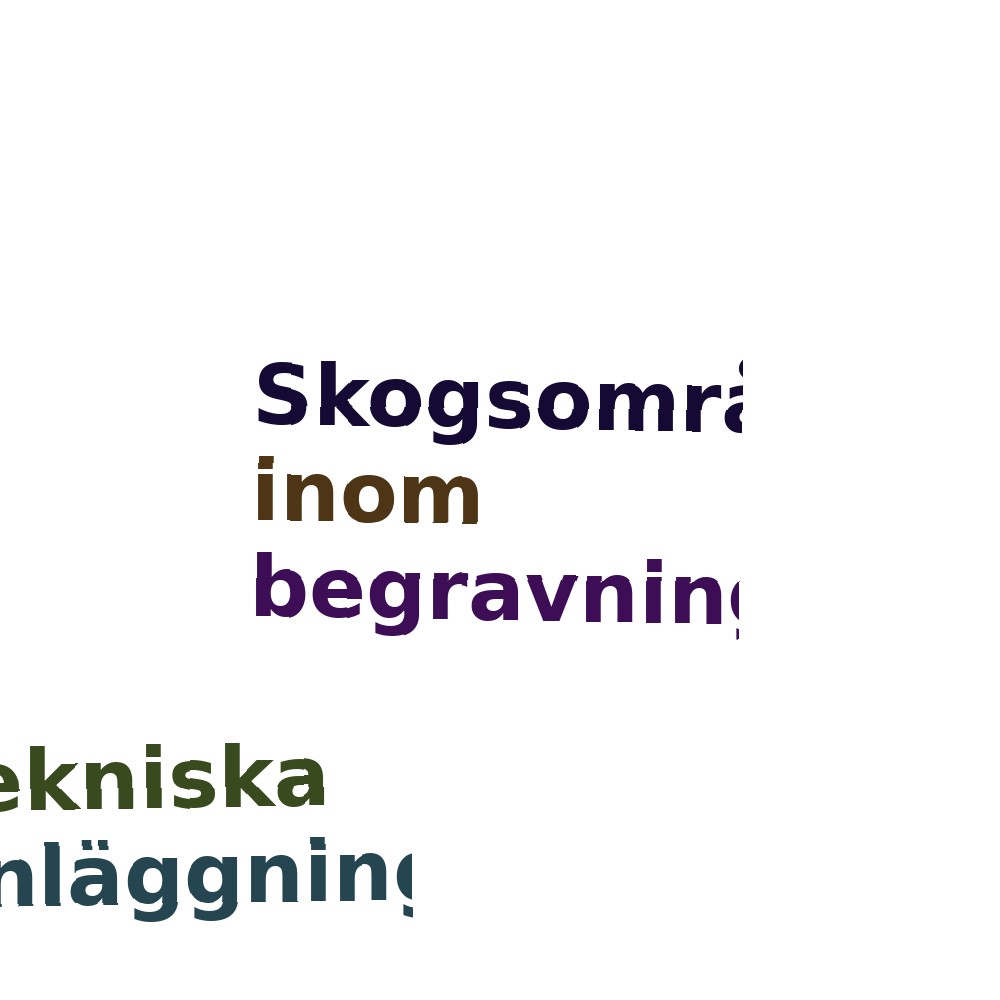 Ordmoln