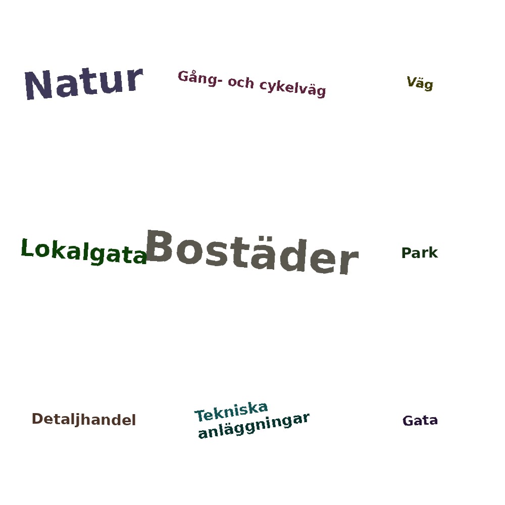 Ordmoln
