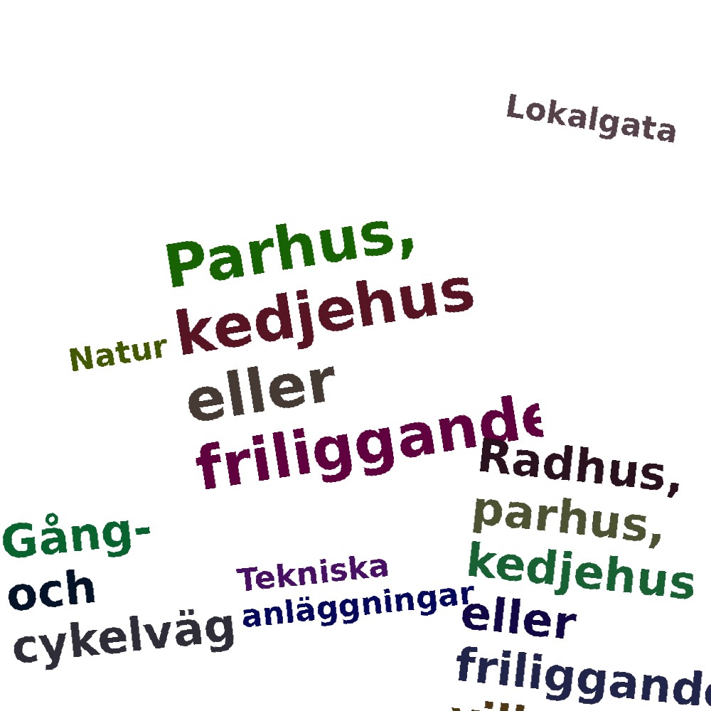 Ordmoln