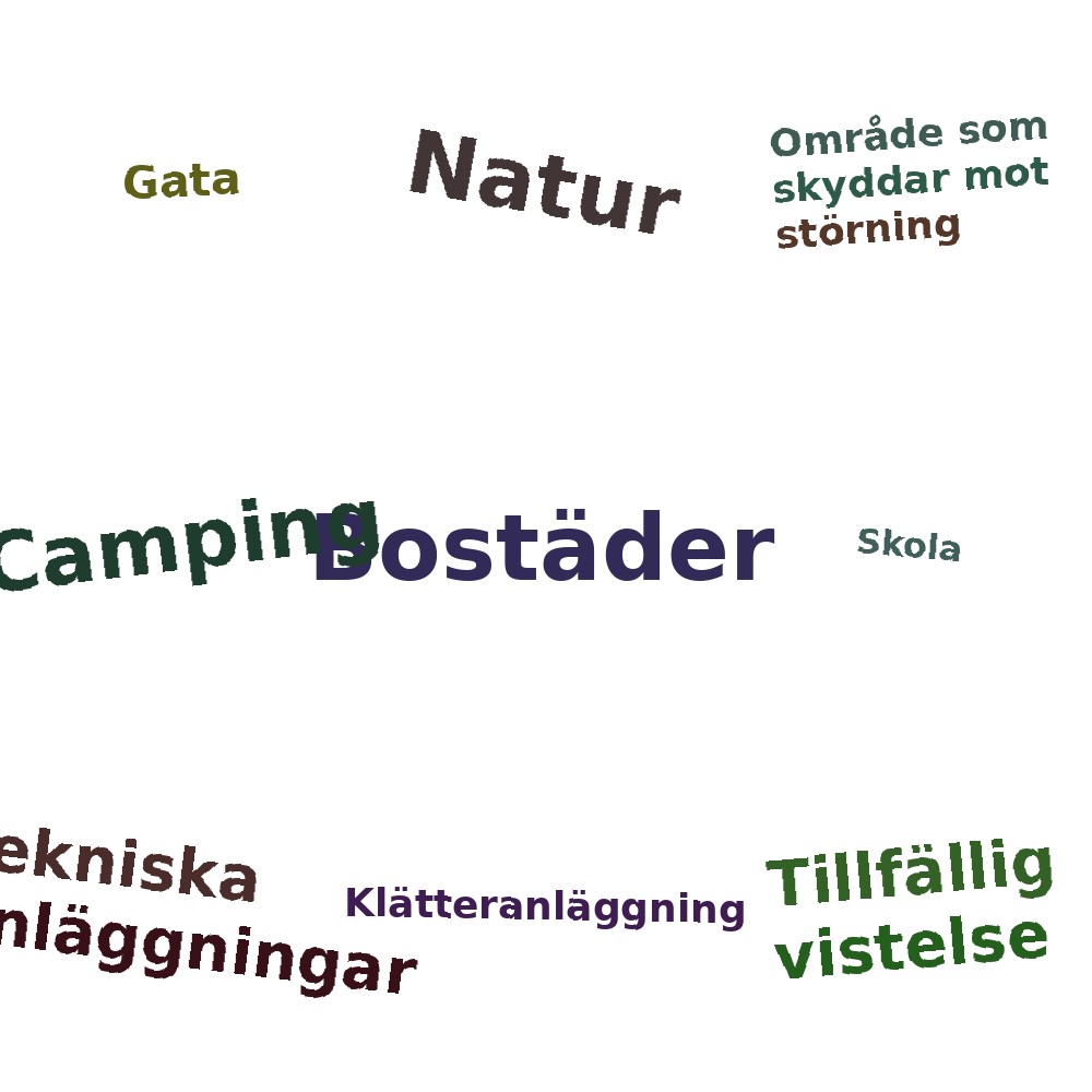 Ordmoln
