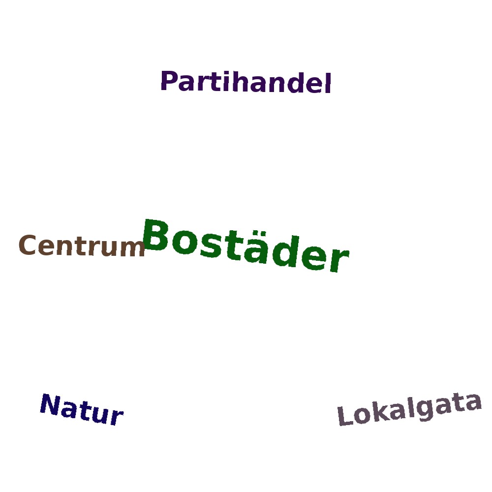 Ordmoln