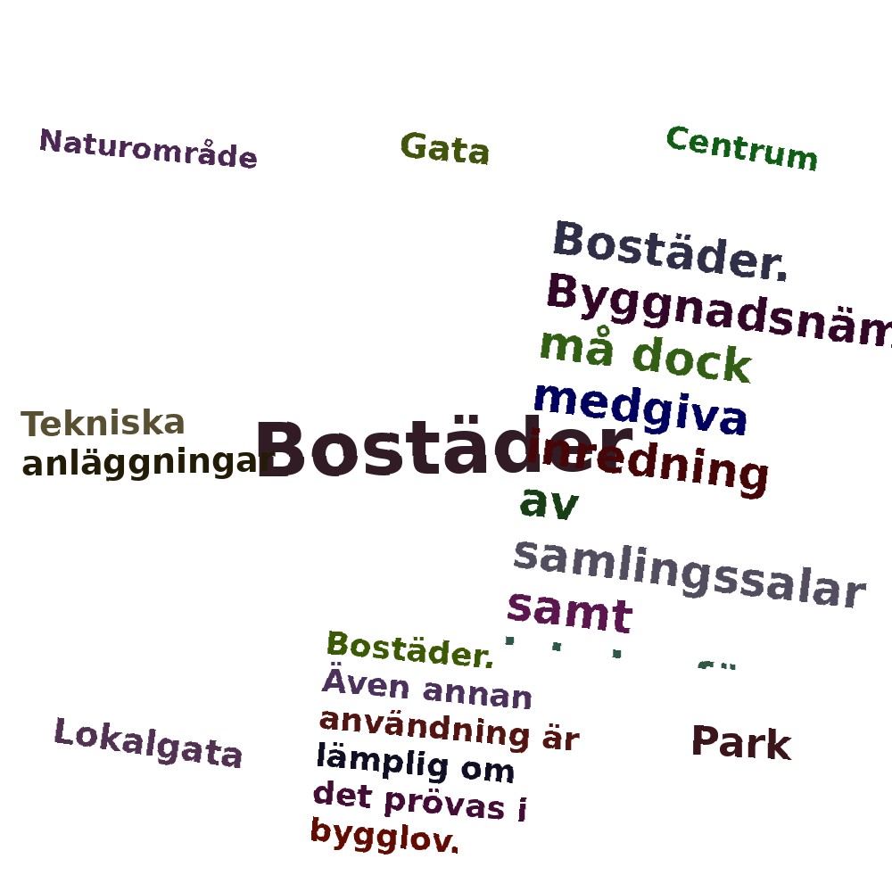Ordmoln
