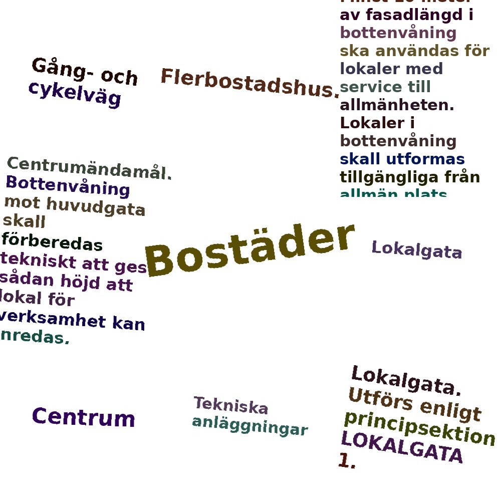 Ordmoln