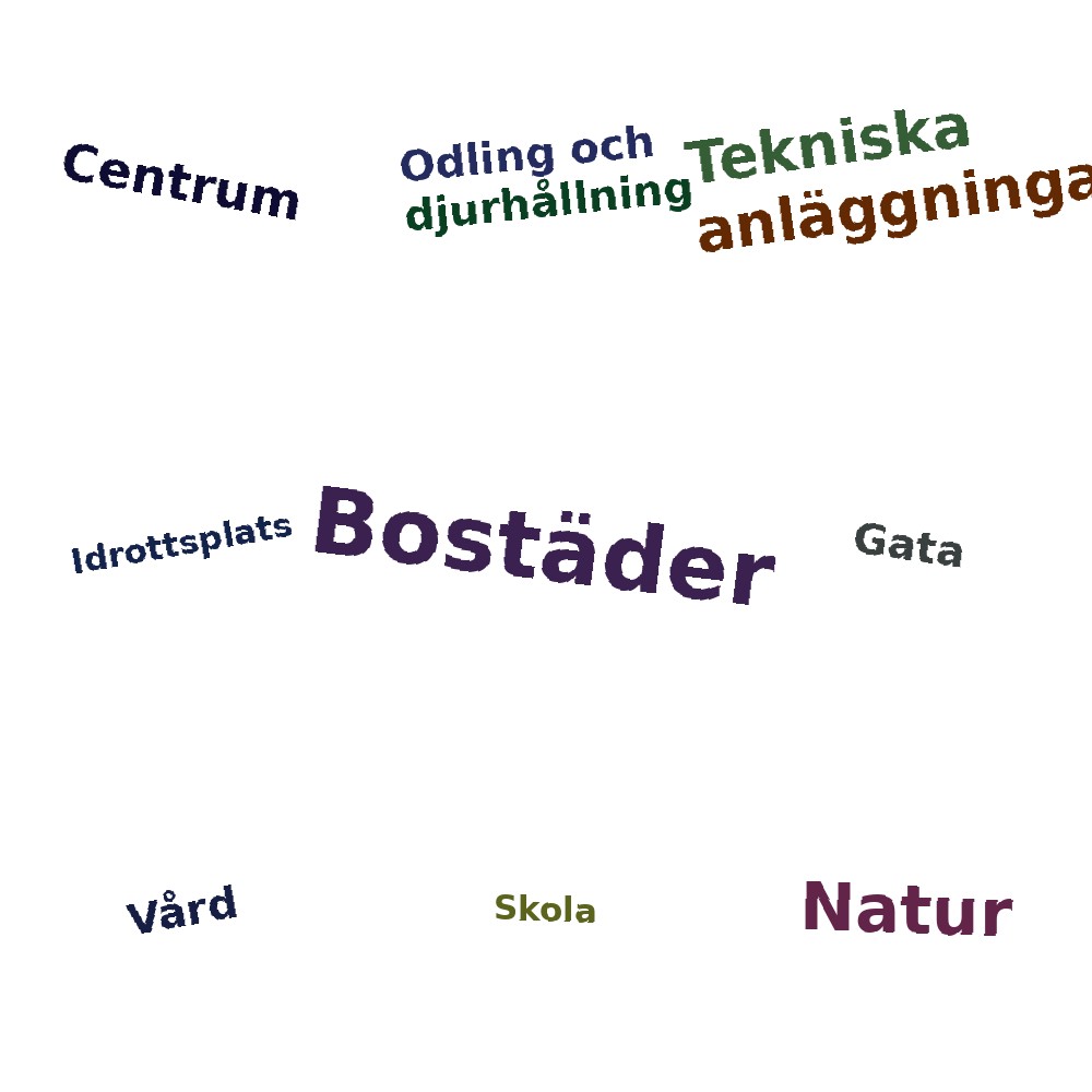 Ordmoln