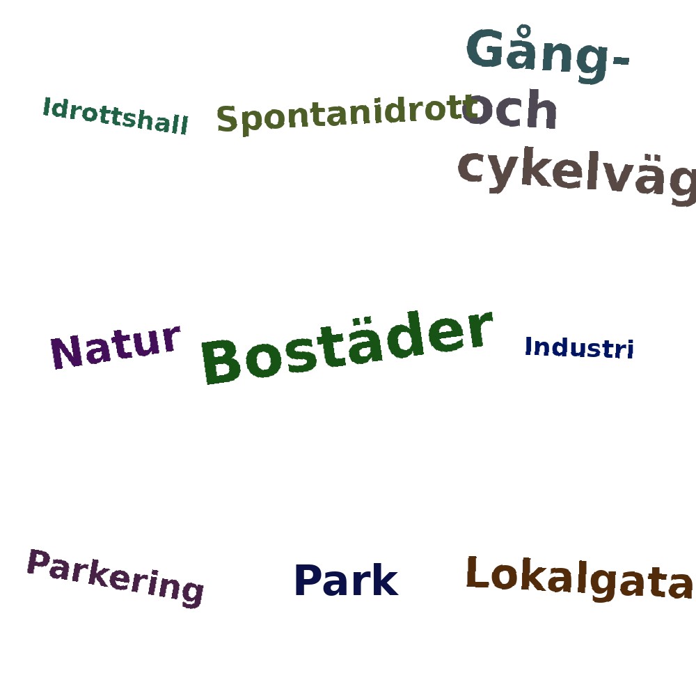 Ordmoln