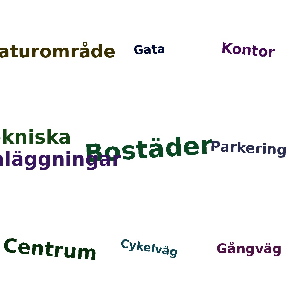 Ordmoln