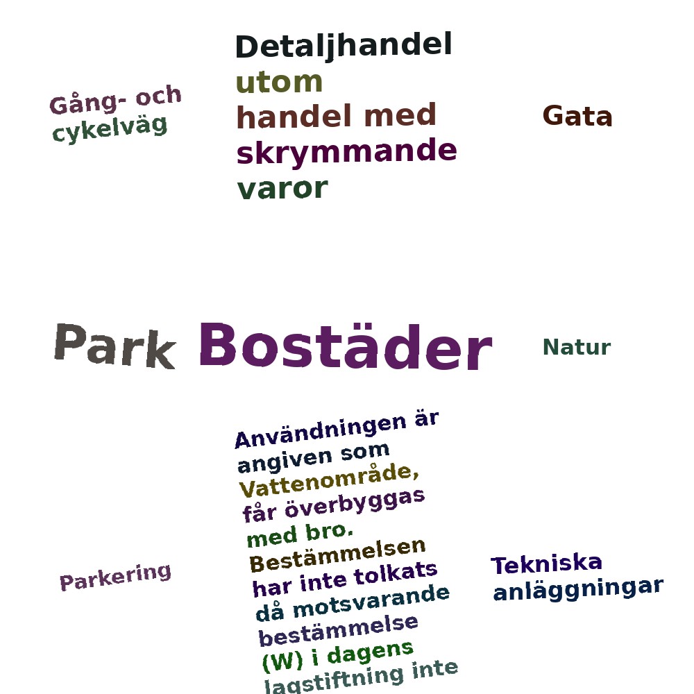 Ordmoln