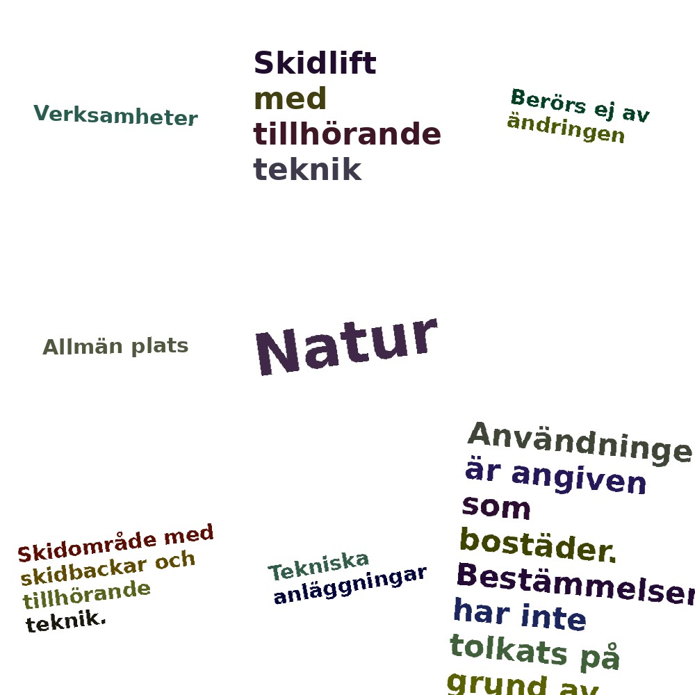 Ordmoln