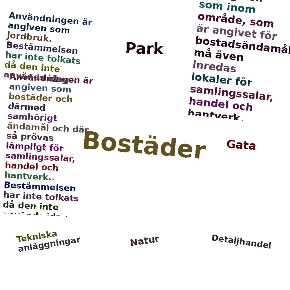 Ordmoln