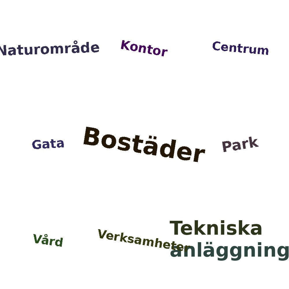 Ordmoln